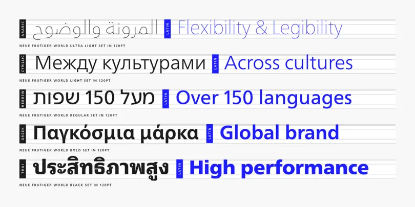 Neue Frutiger World